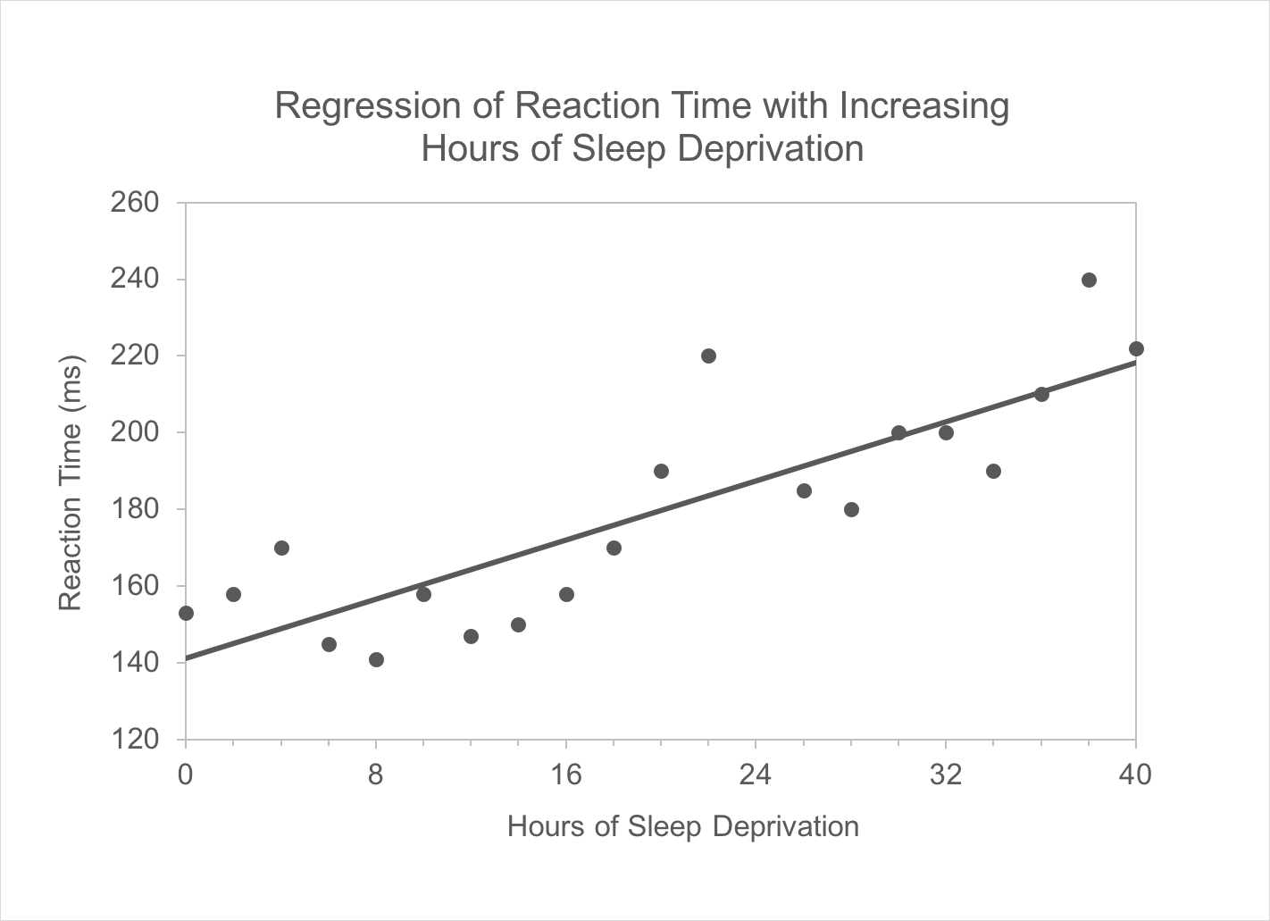 Reaction-Time-Sleep-Depr