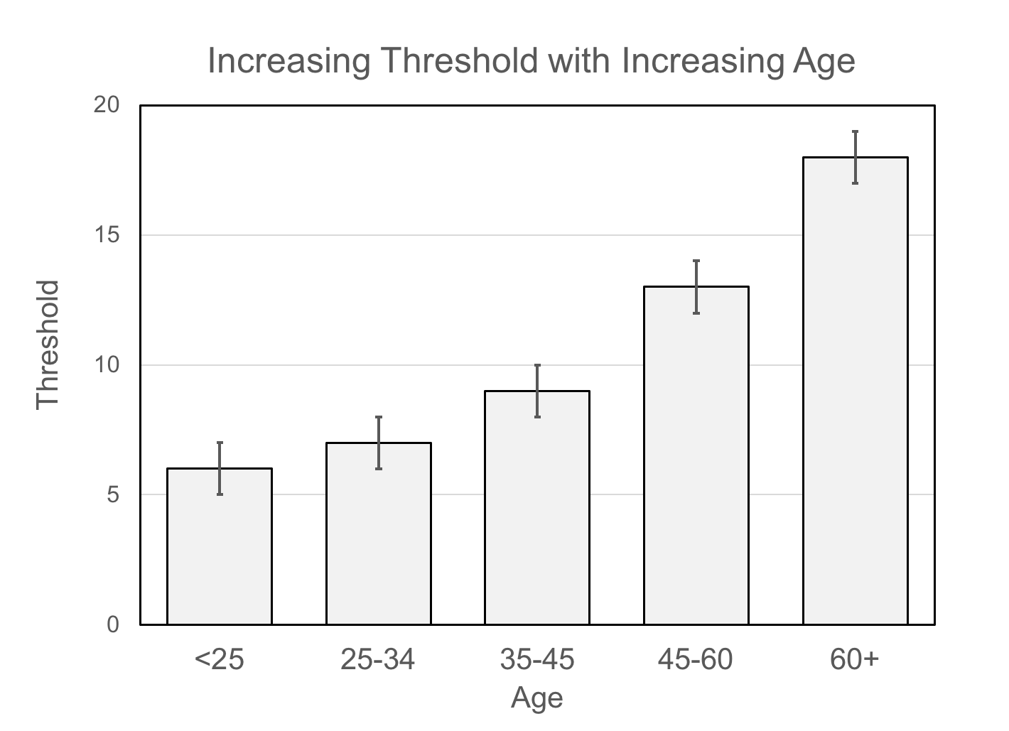 Threshold