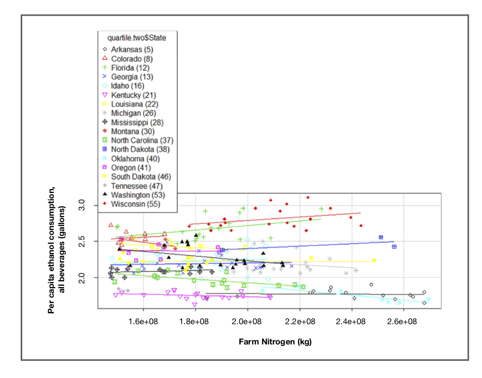 nitrogenplot