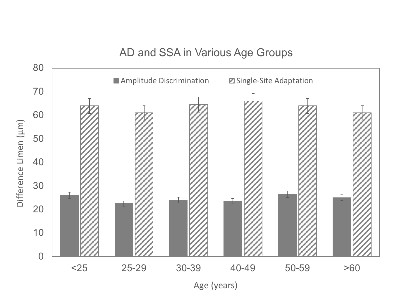 ssa_ad-agegroups