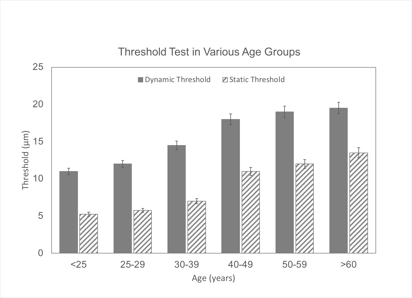 thresholddata