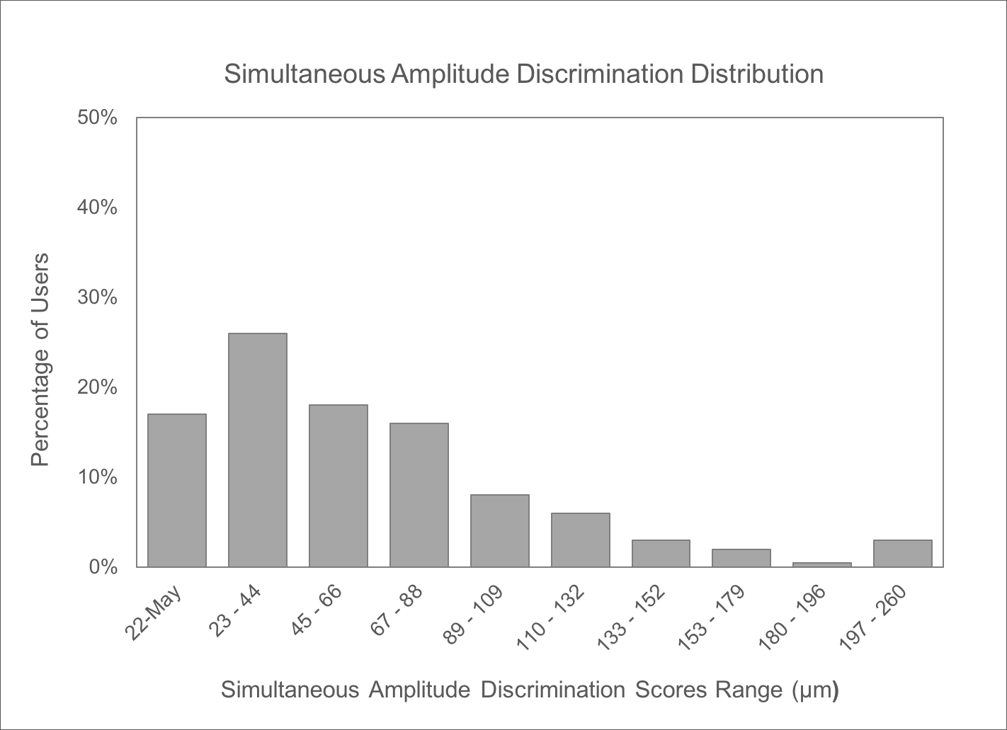 SimultADDist-1