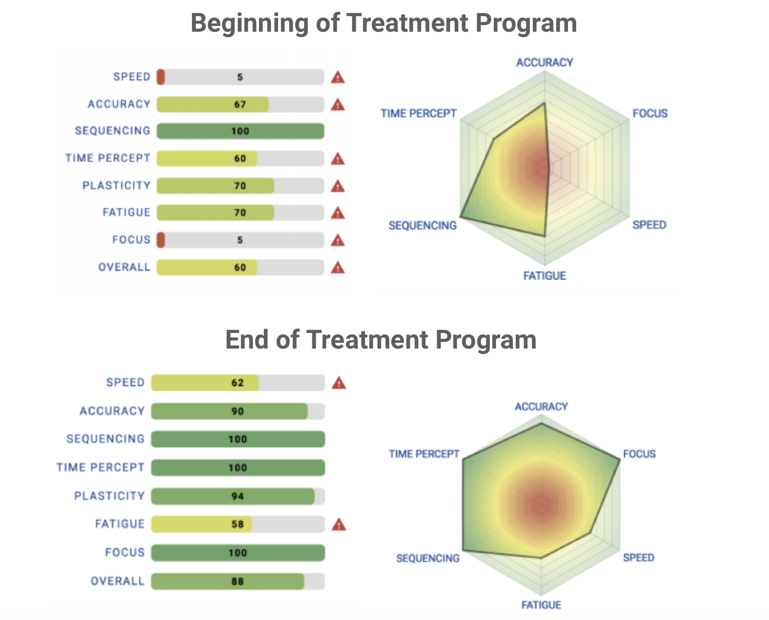 Treatment-Blog