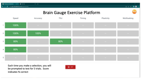 How to use the Brain Gauge training platform