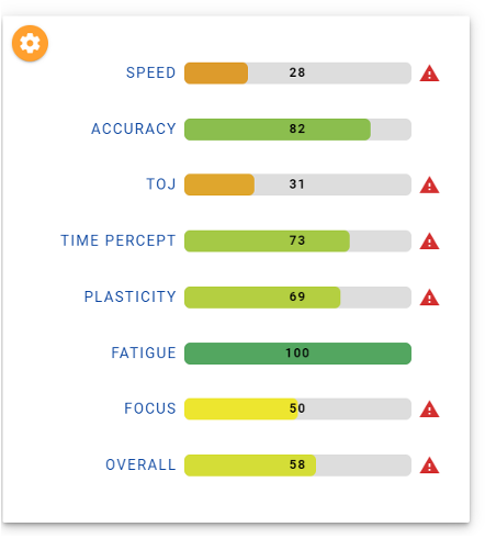 How to use the Brain Gauge training platform